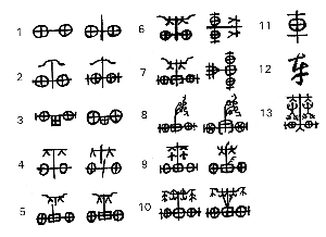 古文里的车和辇